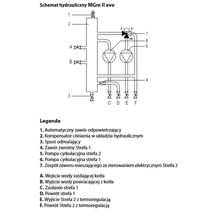 Ariston moduł strefowy MGM II EVO 3318624