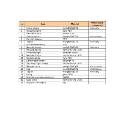 Calido zawór czerpalny 1/2" mrozoodporny BIS ZK-CZ1/2BIS