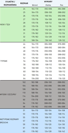Polstar spodnie do pasa Brixton Spark rozmiar 114 194-200/108-112/100-104cm