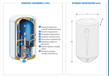 Atlantic zasobnik CWU z wężownicą Indirect 100l 864026