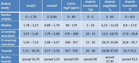 Klarwod kropelkowy tester twardości wody B252701007
