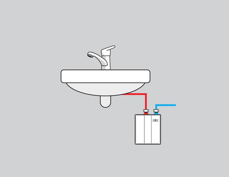 Wijas ciśnieniowy ogrzewacz wody Perfect 7000W 400V