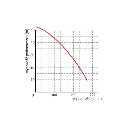Omnigena pompa zatapialna Multi WQ 1800F 230V