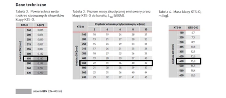 Klapa przeciwpożarowa typu KTS-O-E DN450 z siłownikiem elektrycznym Smay ze sprężyną powrotną BFN KTS-O-E-450-BFN230-T 10279
