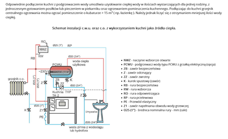 Hydro-Vacuum zestaw kuchnia węglowa Eco design TK2 6,5kW z wkładem grzewczym wersja lewa