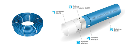 KAN-therm rura PE-RT Blue Floor z EVOH 5-warstwowa 16x2,0mm zwój 600m 1829198183