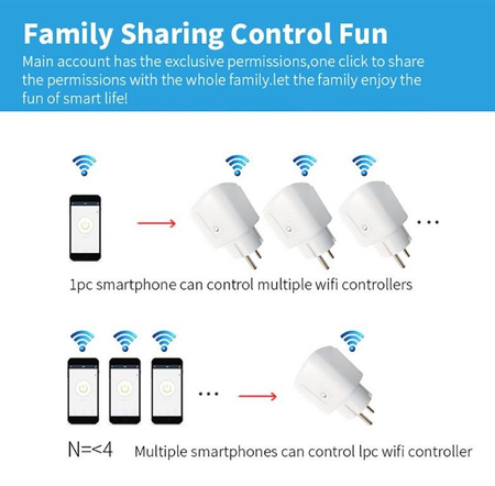 TTNergy inteligentna wtyczka gniazdko WiFi MT1000