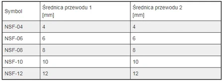 Delta-Technika zawór zwrotno dławiący NSF 08