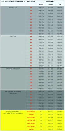 Polstar ubranie robocze Brixton classic niebieskie rozmiar 50 170-176/96-100/88-92cm