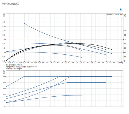 Grundfos pompa obiegowa Alpha 1L 25-40/180 99160579