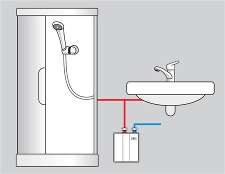 Wijas ciśnieniowy ogrzewacz wody Perfect 8000W 400V