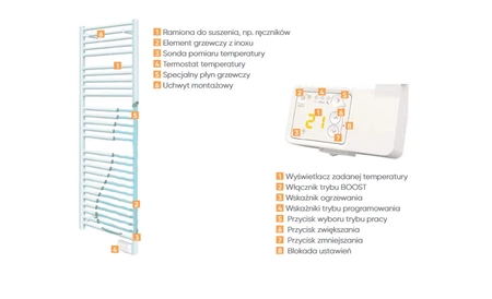 Atlantic suszarka łazienkowa Theola Classic 500W elektryczna 002391