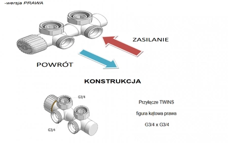 Vario Term zestaw termostatyczny Twins prawy chrom TSGS0202CFK/P