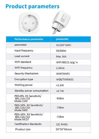 TTNergy inteligentna wtyczka gniazdko WiFi MT1000
