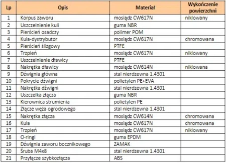 Calido zawór czerpalny 3/4" mrozoodporny BIS ZK-CZ3/4BIS