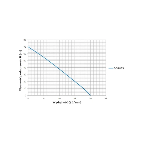 Omnigena pompa zatapialna Dorota 230V