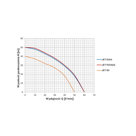 Omnigena zestaw hydroforowy JET 100A 230V na zbiorniku 24l